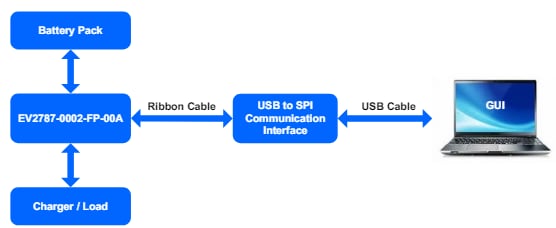 Monolithic Power Systems (MPS) EV2787-0000/0002-FP-00A Evaluation Boards